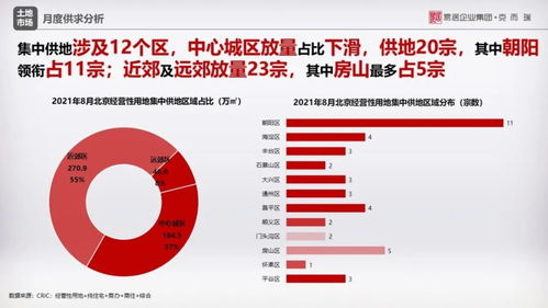 8月樓市觀察 商品住宅成交穩中有降，限競房市場占比顯著回落